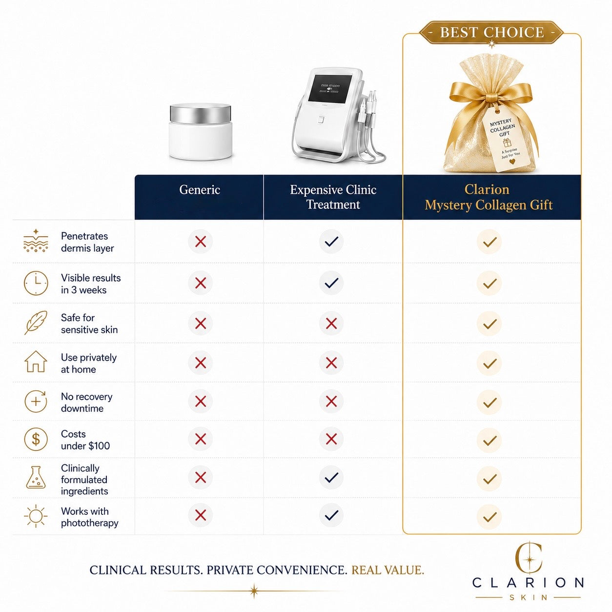 Clarion Mystery Collagen Gift
