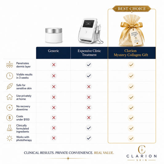 Clarion Mystery Collagen Gift